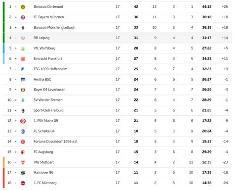 german standings oddsportal 3. liga